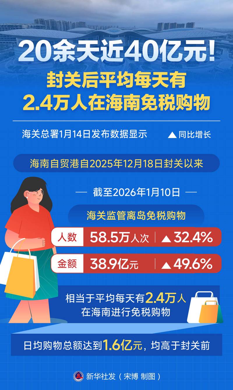 线上购物商城：潮流趋势与未来展望